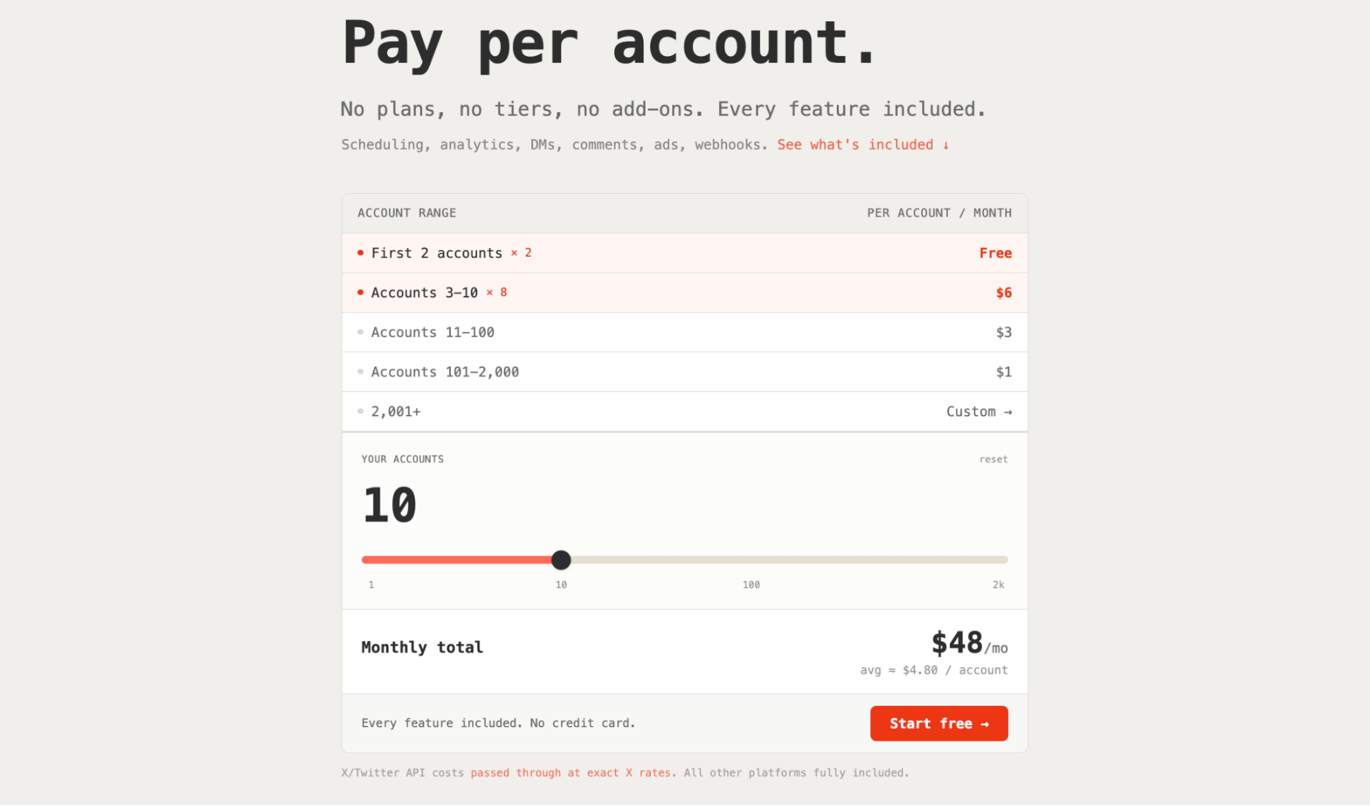 Zernio pricing